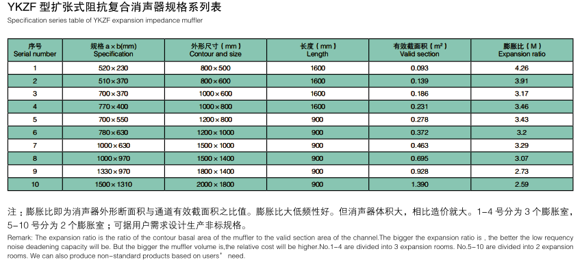 擴(kuò)張阻抗復(fù)合消聲器2.png