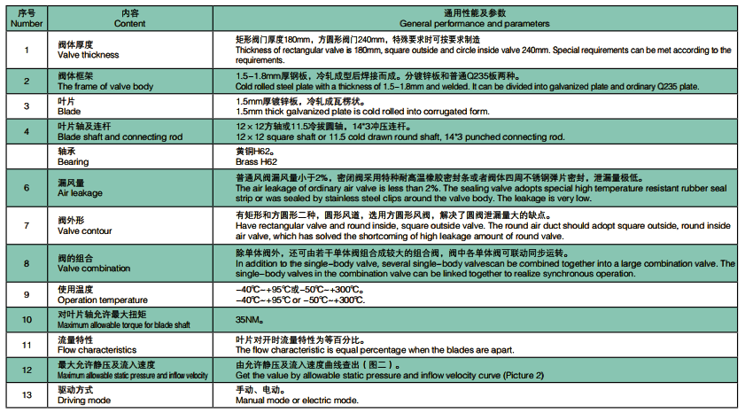 風(fēng)量調(diào)節(jié)閥 (2).png