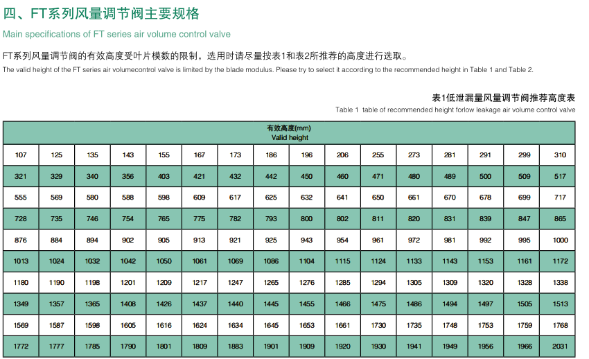 風(fēng)量調(diào)節(jié)閥 (3).png