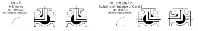 Q644F氣動(dòng)法蘭三通球閥(圖1)