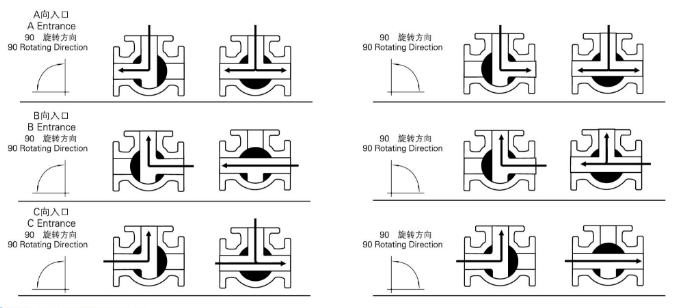 Q644F氣動(dòng)法蘭三通球閥(圖2)